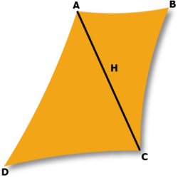 Toile Quadrilatère (Trapèze)