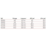 Pitons à œil avec embase